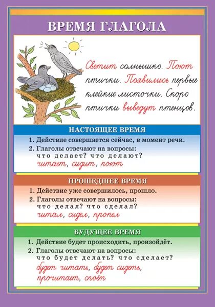 Наглядные таблицы по русскому языку Русский язык 3 класс (таблицы 9 шт. 68х98 см) купить по цене 3 891.20 р. Оснащен