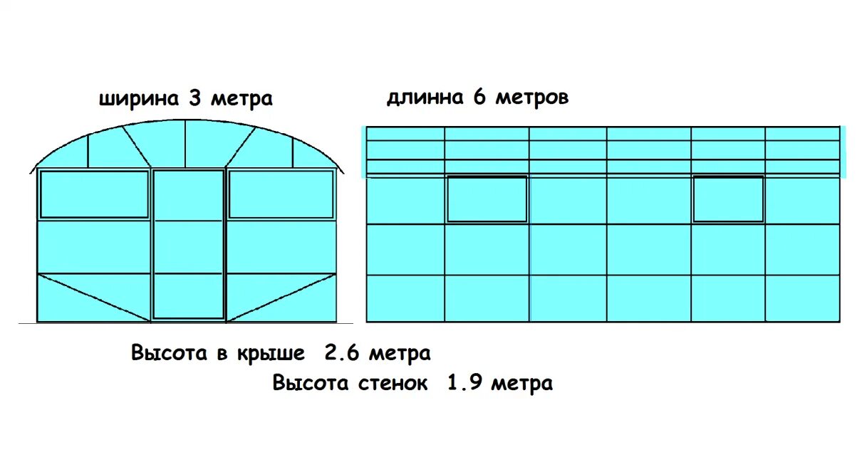 Сколько надо листов поликарбоната на теплицу 3х6. Схема раскроя поликарбоната для теплицы. Теплица Прямостенная поликарбонат. Теплица из поликарбоната схема раскроя поликарбоната. Схема раскроя поликарбоната на торцы теплицы шириной 3 метра.