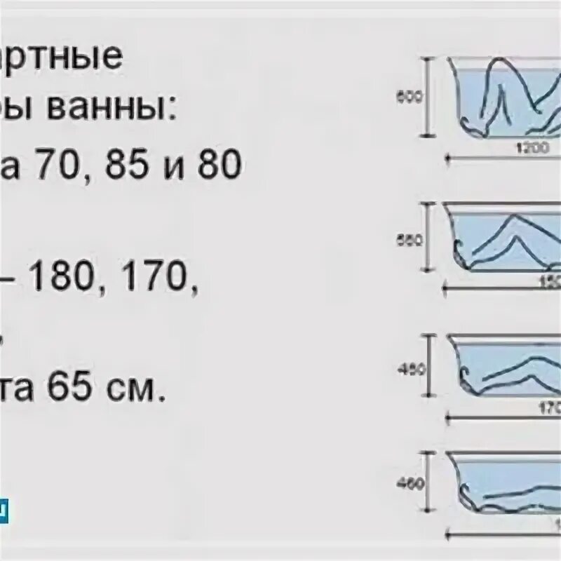 Вес чугунной ванны 150х70 советского. Вес чугунной ванны 100х70. Вес чугунной ванны 170х70 советского производства. Вес чугунной ванны 170х70.