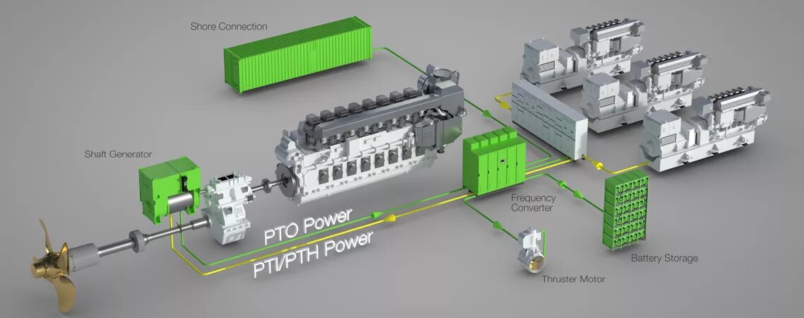 Filesfly generator