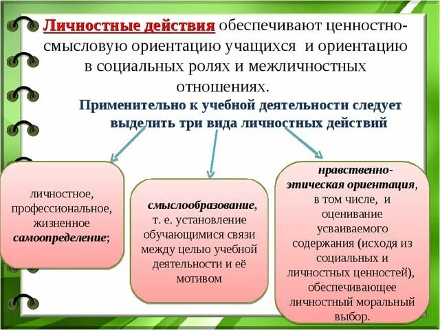 Ценностнсмысловые ориентации. Личностно-ценностные ориентиры. Два условия в педагогической деятельности которые. Формирование ценностных ориентаций.