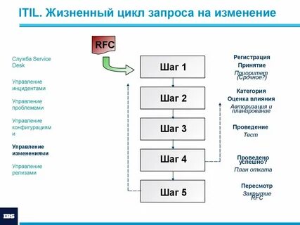 Оптимизация работы запроса