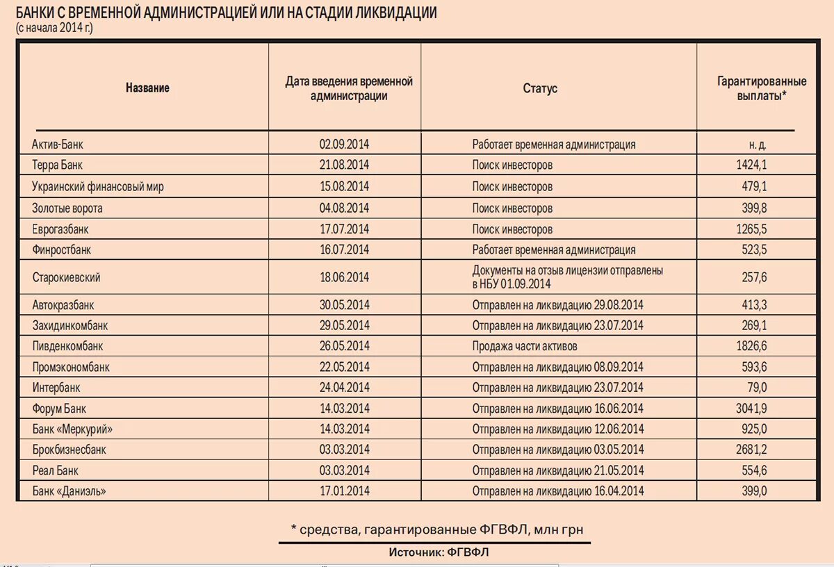 Какие банки не работают с приставами. Какой банк не сотрудничает с судебными приставами. какие банки не сотрудничают с судебными приставами 2025. банки не сотрудничающие с судебными приставами. банки не сотрудничают с судебными приставами список.