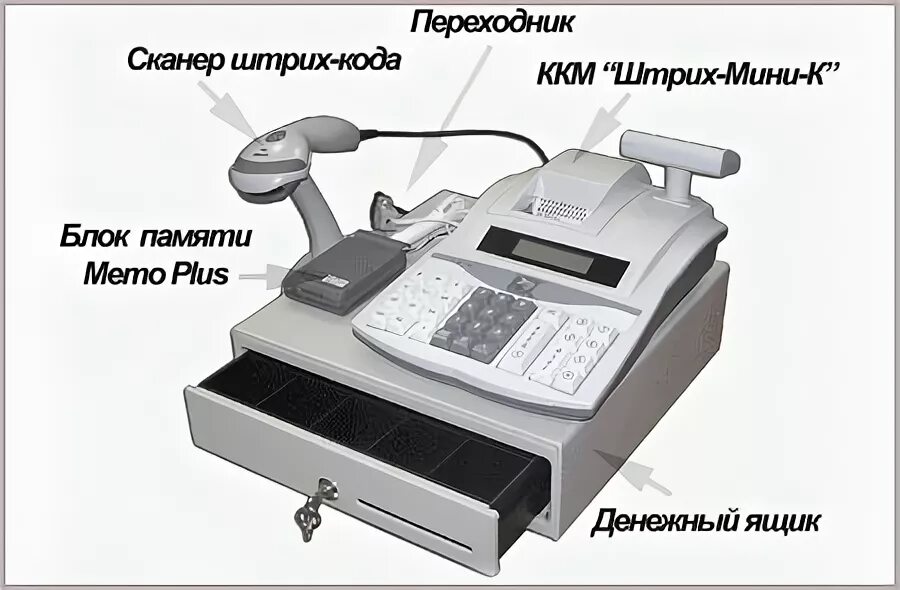 Функции ккм. Ккм 131 машина. контрольно-кассовая машина &quot;wab 04 rk&quot;. активная система ккм.