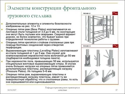 Дополнительные элементы конструкции