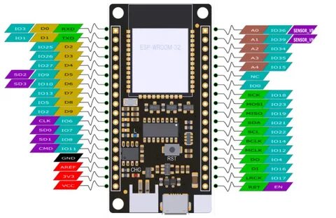 Esp32 распиновка