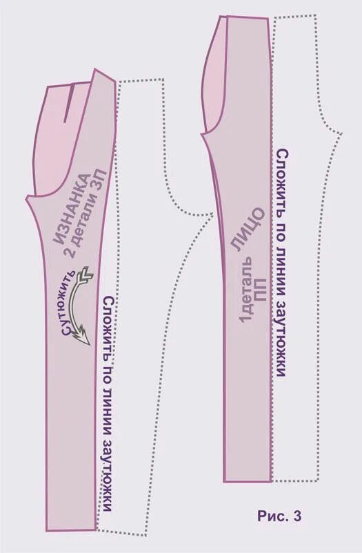 ВТО задней половинки брюк. ВТО кроя брюк женских. ВТО брюк мужских перед пошивом. ВТО брюк женских при пошиве.