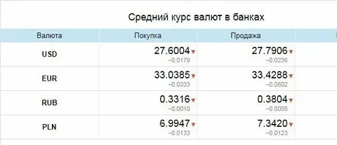 Курсы валют в славянске на сегодня