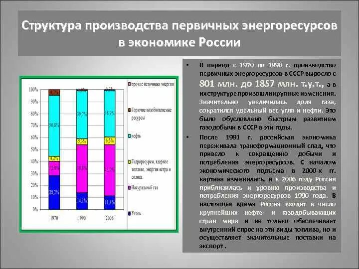 Структура производственных ресурсов предприятия. Основные виды ресурсов экономики. Распределение в экономике это. Природные экономические ресурсы. Структура производственных ресурсов предприятия.
