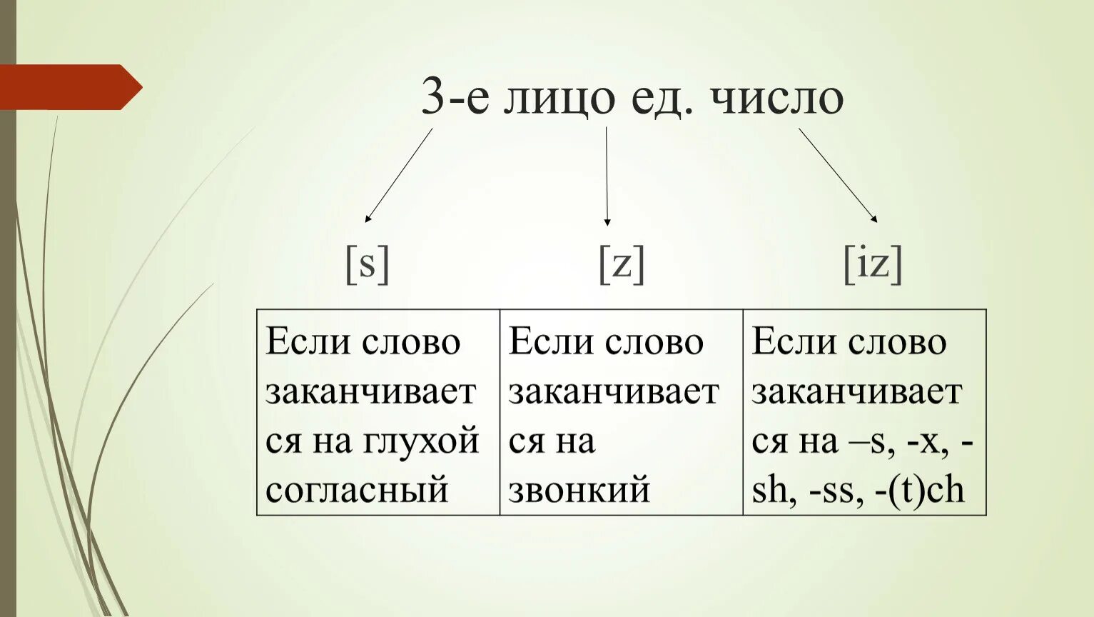 Льются окончание слова. Окончание слова. Слова на а и заканчиваются на а. Слова с окончанием на ЦО. Слова которые заканчиваются на с.