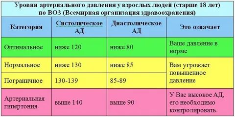 Низкое давление шкала