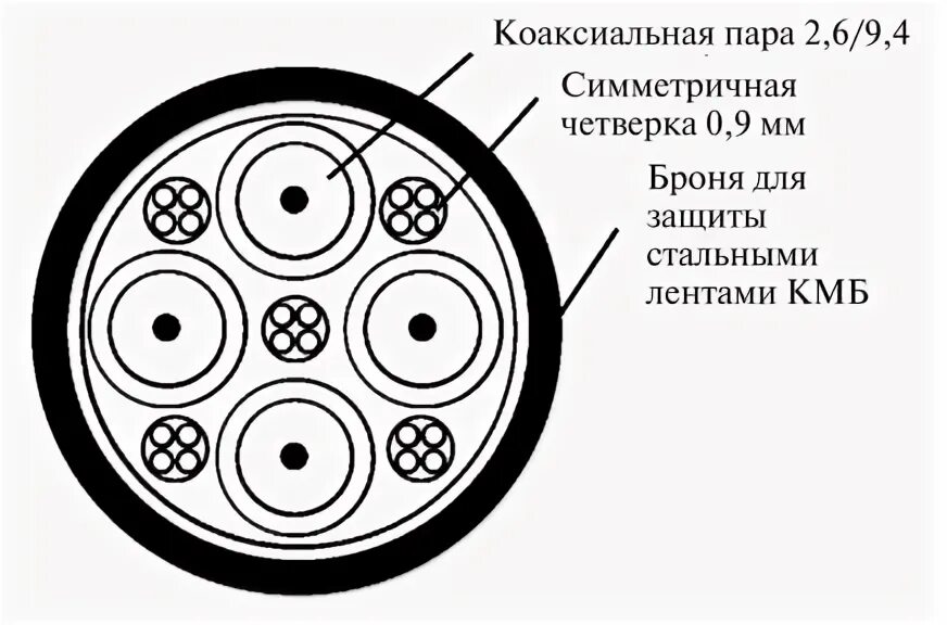 35. Кабель ютп 2х2х0. Parlan f/utp cat5e 4х2х0,52 zh нг(а)-hf. Микрофонный кабель км -02-2э-а. Катушка для кабеля.