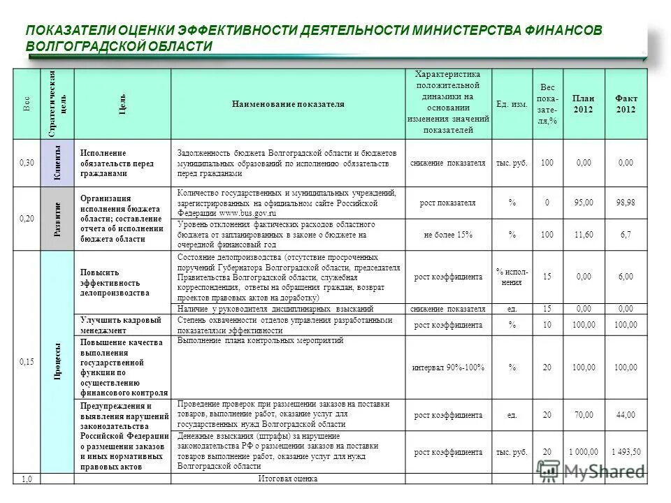 оценка эффективности финансовых ресурсов. оценка эффективности финансовой деятельности предприятия. принципы антимонопольной политики. проблемы формирования финансовых ресурсов предприятия. интенсификация производственных процессов.