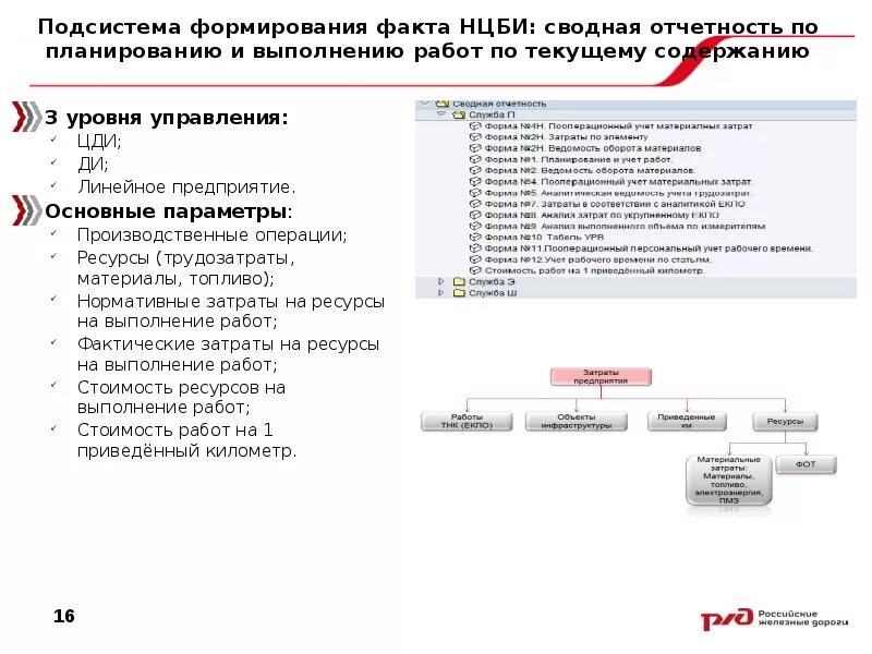 ЕКАСУИ КМО. Автоматизированная система ЕК Асуи. Суточное планирование в ЕКАСУИ. Подсистемы структуры ЕКАСУИ.