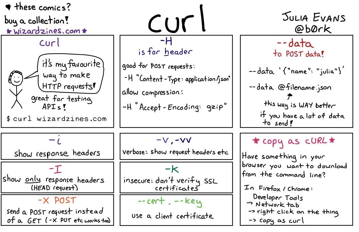 Curl get https