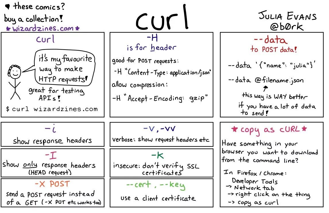 Curl x post. Curl шпаргалка. Curl Commands. Curl запрос. Julia шпаргалка.