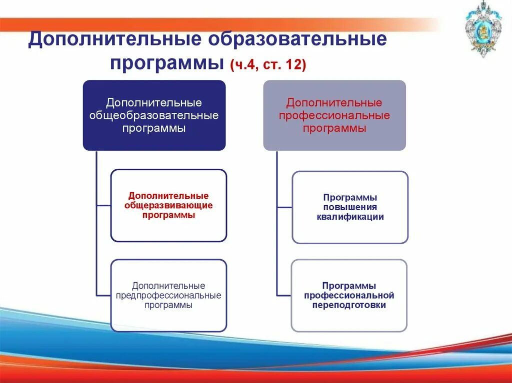 Основные разделы дополнительной общеобразовательной программы. Дополнительные образовательные программы. Краткосрочные программы дополнительного образования. Краткосрочные программы по доп образованию. Дополнительные общеобразовательные программы.