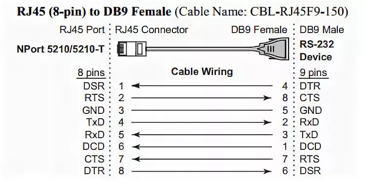 Консольный кабель USB rj45 схема. Rj45 db9 кабель распиновка. Консольный кабель USB rj45 распиновка. USB rs232 к rj45 консольный кабель распиновка.