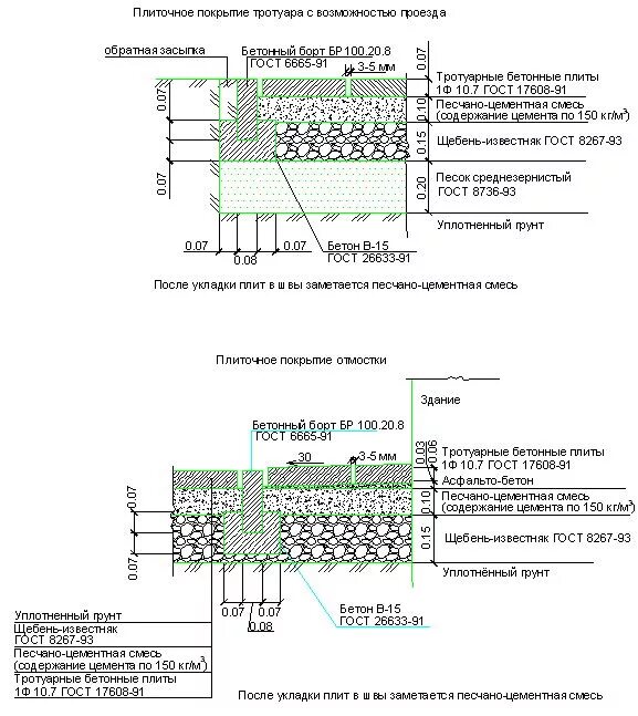 Конструкция дорожных покрытий. Конструкция дорожной одежды дорожные бетонные плиты. Узлы конструкций дорожных одежд тротуар. Типовой пирог дорожного покрытия. Технологическая карта устройство брусчатого покрытия тротуарной.