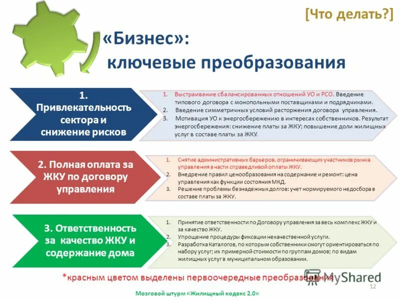 Договор управления жк рф. Способы управления многоквартирным домом. Способы управления многоквартирным домом презентация. Функции управления МКД. Комплексное решение на МКД.