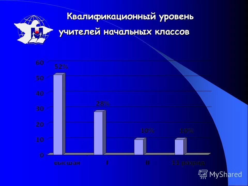 уровень квалификации рабочих определяется. уровень квалификации рабочих. уровни квалификации сотрудников. 7 уровень квалификации. уровни квалификации в профессиональных стандартах.