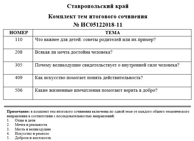 Слитые темы. Темы итогового сочинения. Темы итогового сочинения 2021. Темы сочинений итогового сочинения. Темы сочинений 2021 итоговое сочинение.