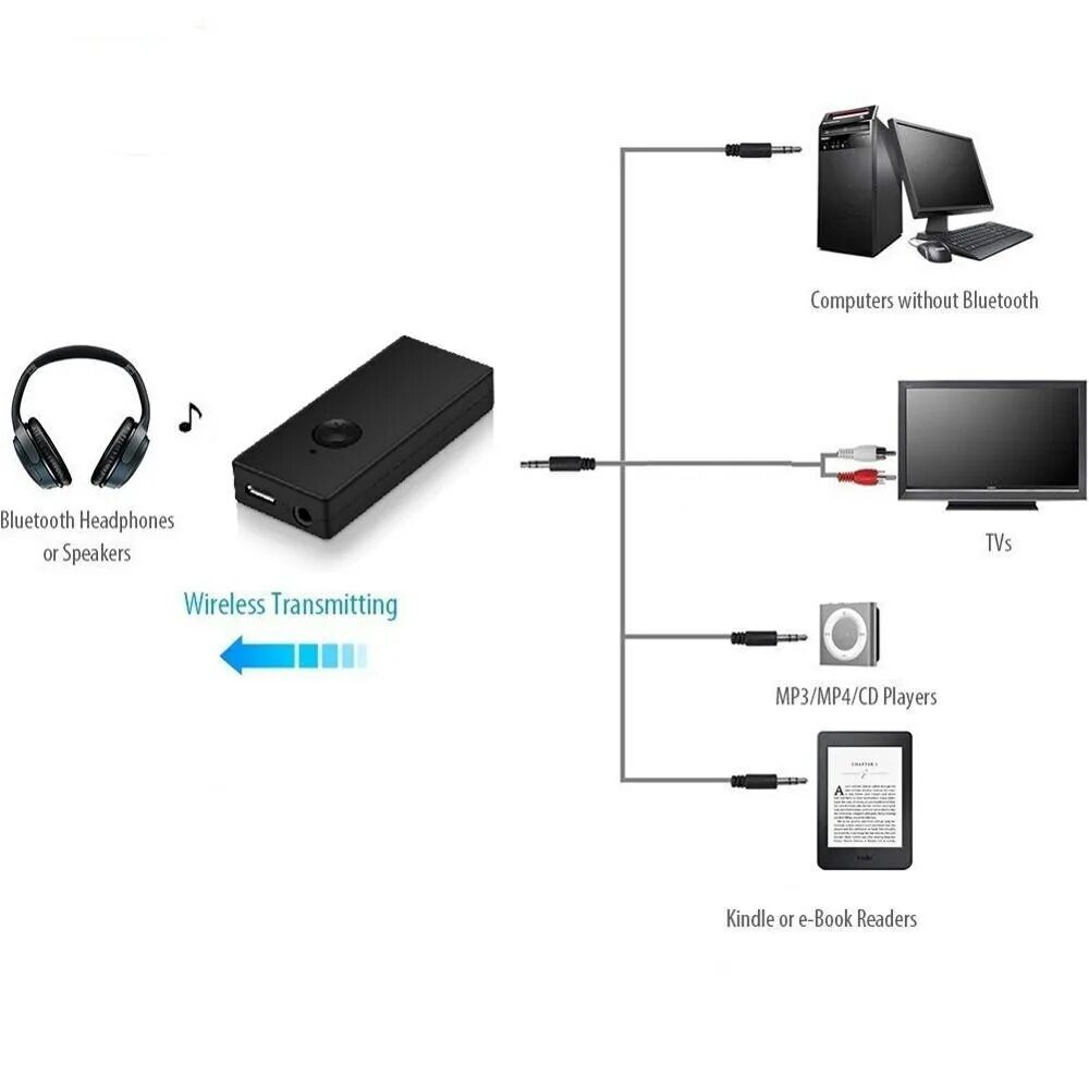 Bluetooth-передатчик tx8. Bluetooth Audio Transmitter приемник. Bluetooth адаптер ресивер - трансмиттер, приемник- передатчик. Bluetooth передатчик 3.5mm stereo Transmitter.