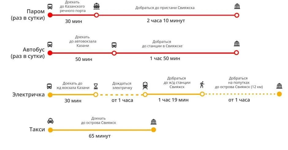 Аэропорт жд новосибирск как доехать. Казанский вокзал остановка такси схема. Казань аэропорт автовокзал. ЖД вокзал Казань 2 до аэропорта. Такси ЖД вокзал аэропорт.