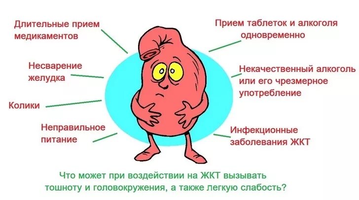 Почки головокружение