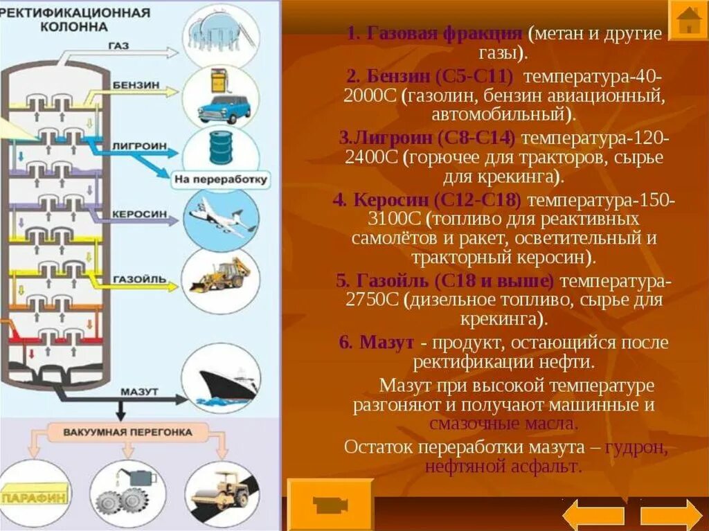 Получение газов из нефти. Продукты переработки нефти схема. Применение продуктов переработки нефти схема. Фракции переработки нефти. Фракции при переработке нефти.