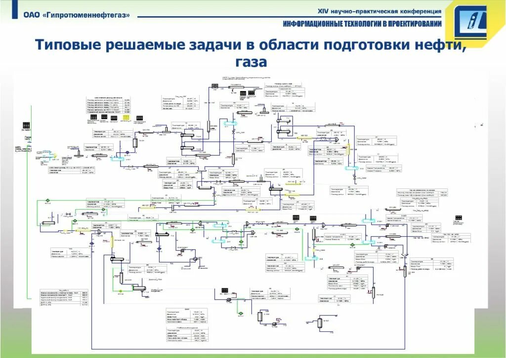 Процесс подготовки нефти и газа. Принципиальная технологическая схема сбора и подготовки нефти и газа. Схема сбора и подготовки нефти и газа. Подготовка нефти к транспортировке. Схема подготовки нефти к транспорту.