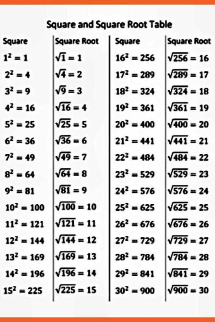 Корень из 61 равен