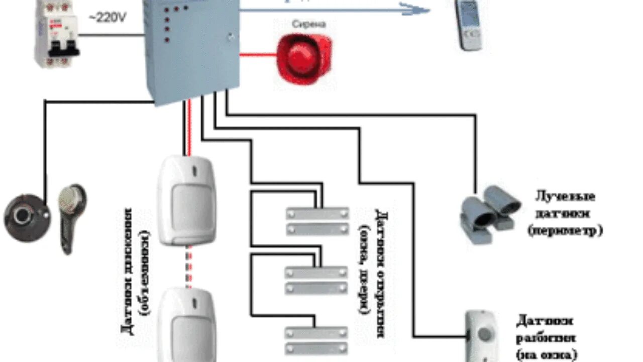 Охранная сигнализация подключить. Схема подключения квартирной сигнализации. Схема подключения охранной сигнализации. Схема прокладки кабеля охранной сигнализации. Схема подключения домашней сигнализации.