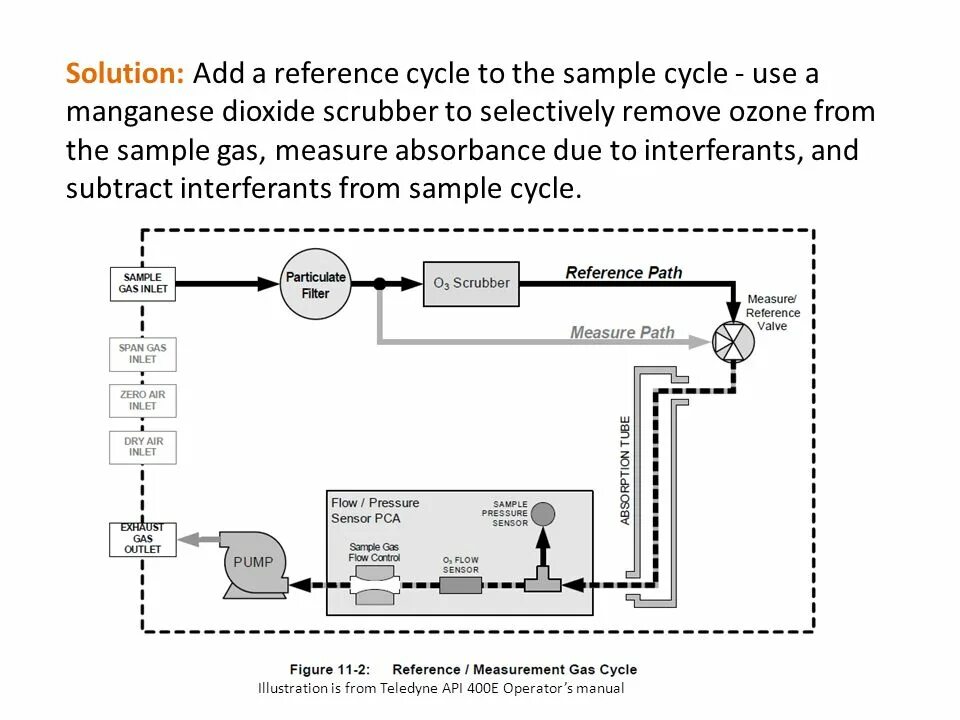 Api 400. Api-400-03 схема. gas analyzer 4 component. parameters of kane gas analyzers. gas measurement chip,.