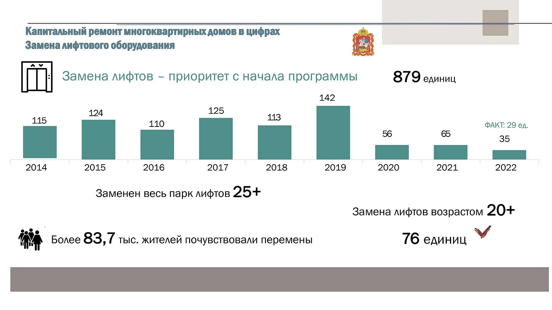 Тариф капитальный ремонт московская область 2024. Тарифы на капремонт с 2019. Тарифы на капитальный ремонт с 2014 года. Тариф по электроэнергии. Тариф капитальный ремонт московская область 2024.