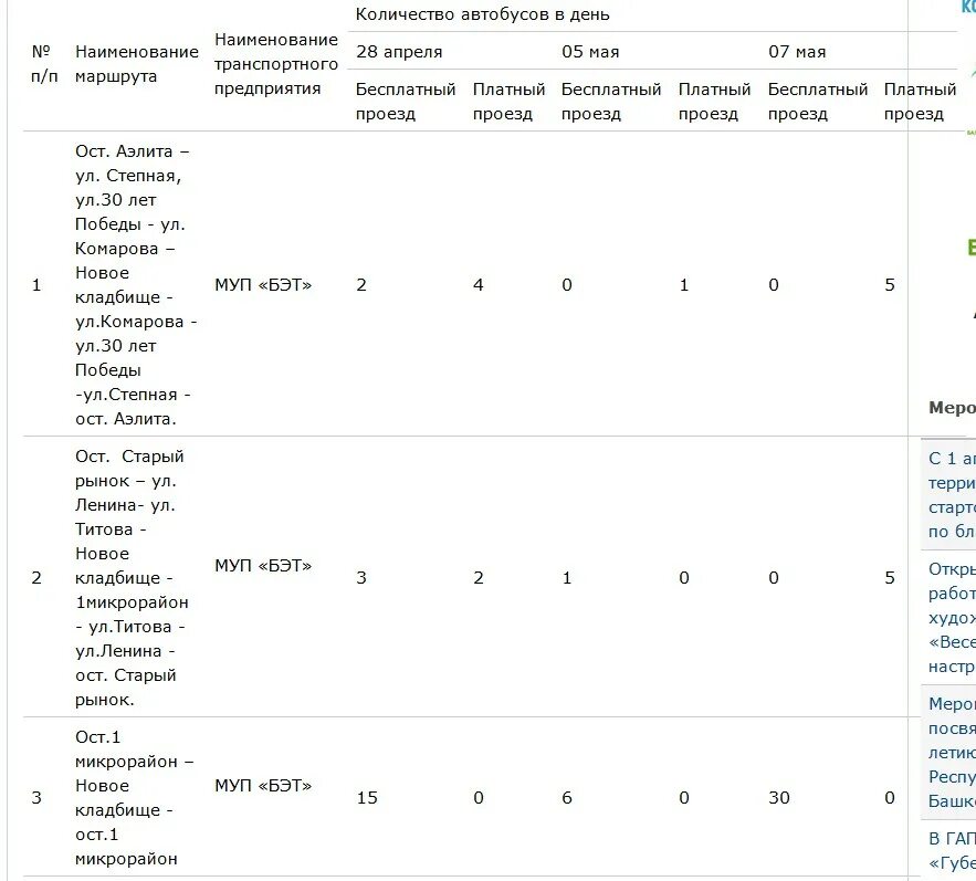 Расписание автобусов балаково красный. Балаково автобусы на кладбище. Расписание автобусов на кладбище г. Балаково. Автобусы на Пасху Балаково. Балаково движение автобусов на кладбище.