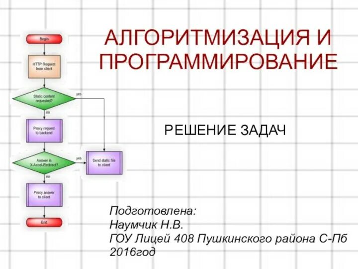 Выполнить алгоритм программирования. Алгоритмизация. Алгоритмизация и программирование. Основы алгоритмизации Информатика. Алгоритм и Алгоритмизация.