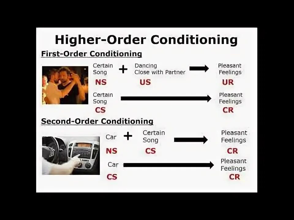 Condition order