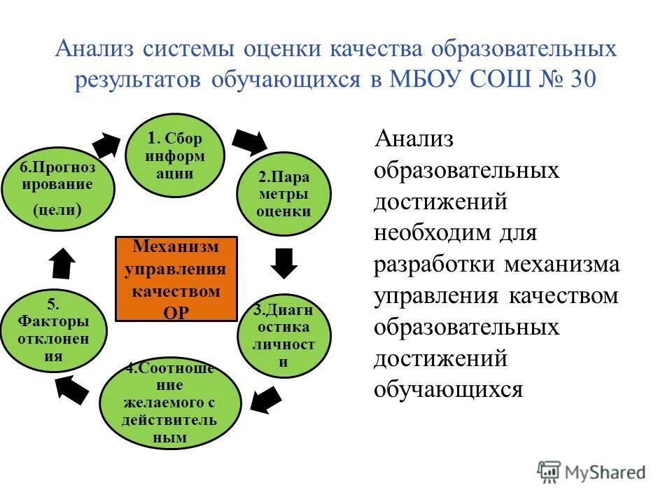 Система оценки качества образовательных результатов