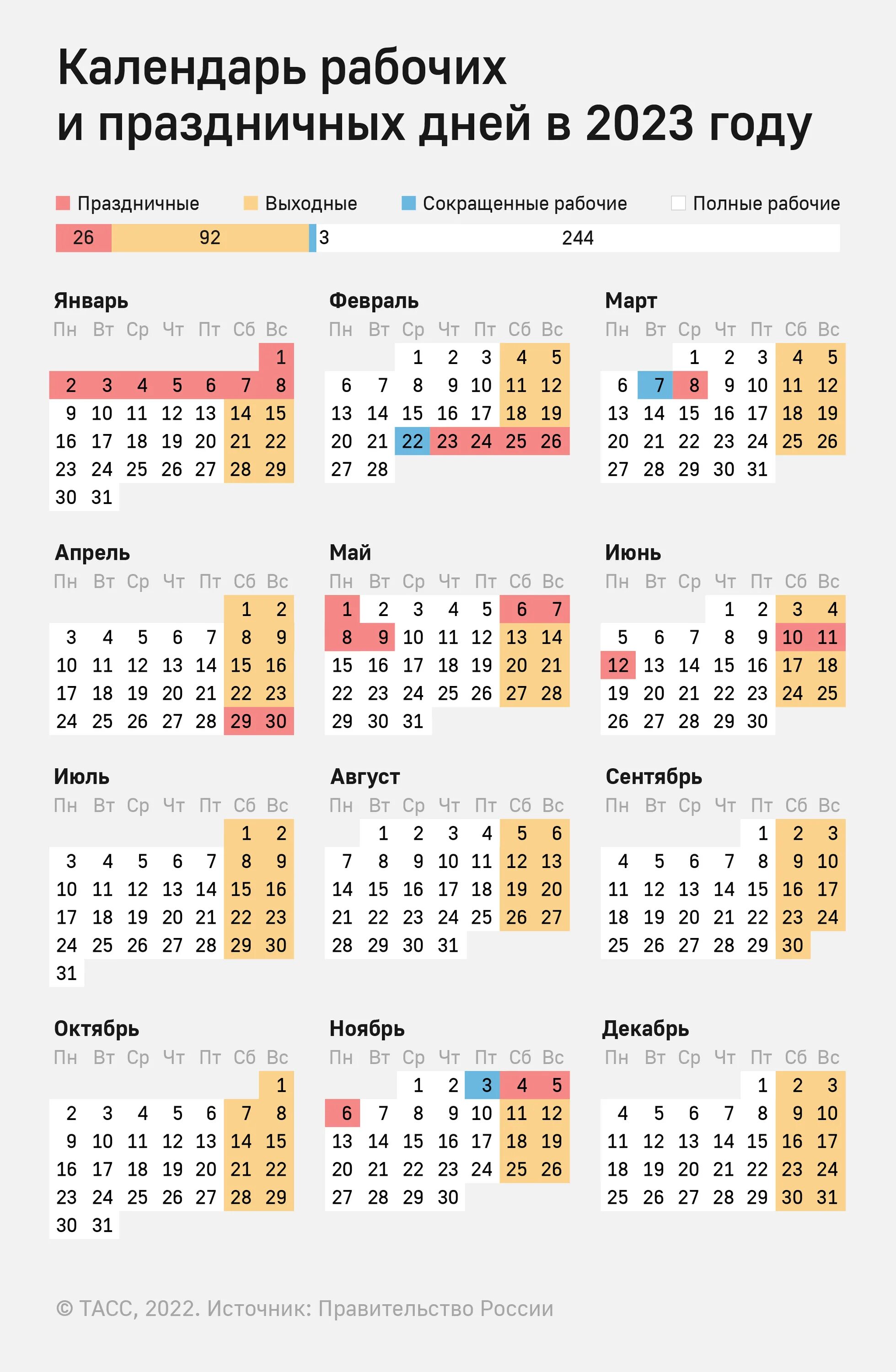 Сколько длятся майские. Праздники нерабочие дни 2022 года в России. Выходные и праздничные дни в 2022 году производственный. Праздничные дни 2022 календарь утвержденный. Производственный календарь РФ на 2022 год с праздниками и выходными.