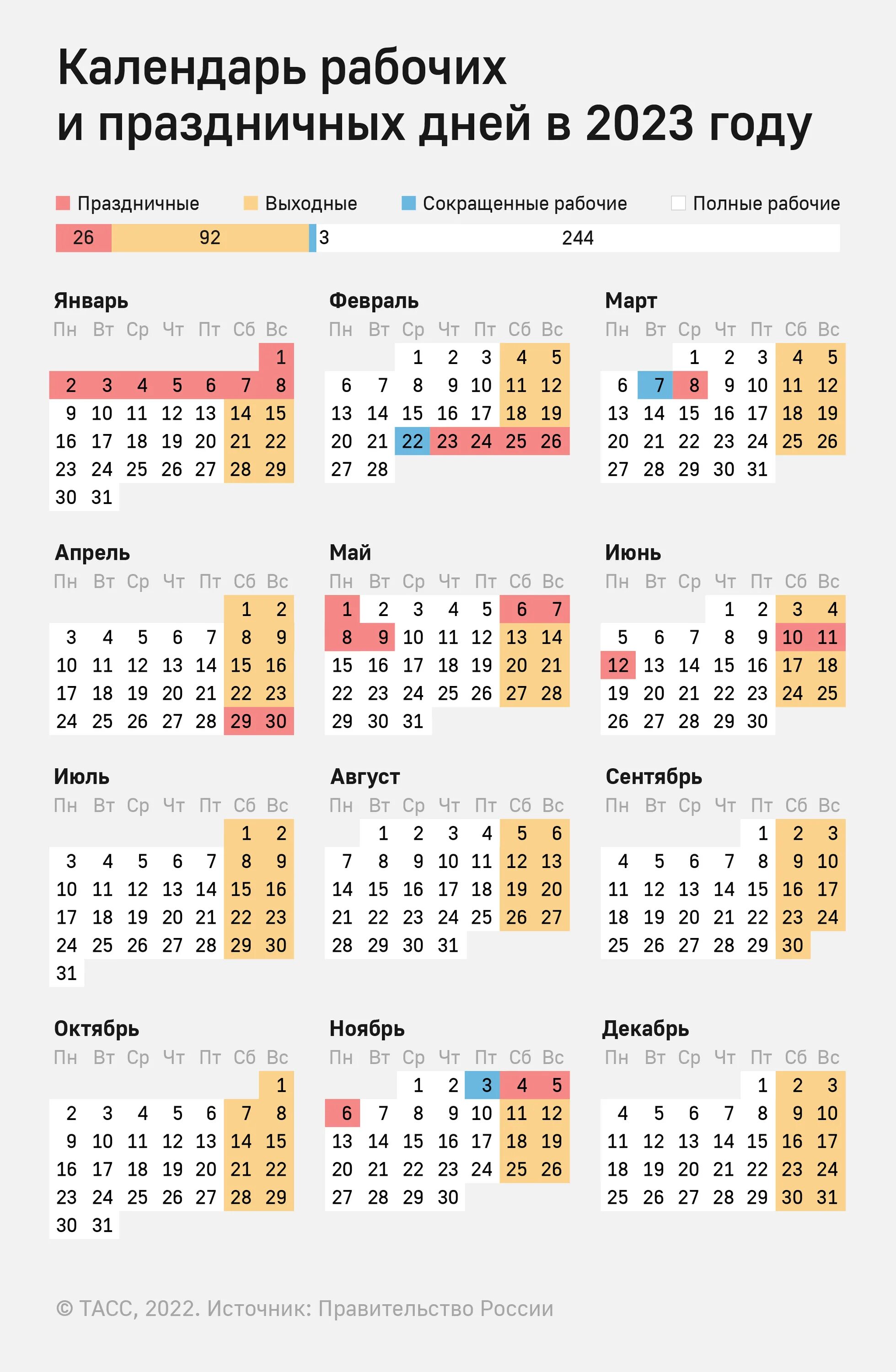 Выходные и праздничные дни в 2022 году производственный. Выходные и праздники 2022 года в России нерабочие дни. Праздничные дни 2022 календарь утвержденный. Производственный календарь РФ на 2022 год с праздниками и выходными. 31 официально выходной