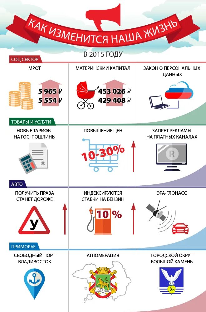 Инфографика закон. Инфографика законопроект. Инфографика новые законы. Новое в законодательстве инфографика. Изменения законов в 2015 году