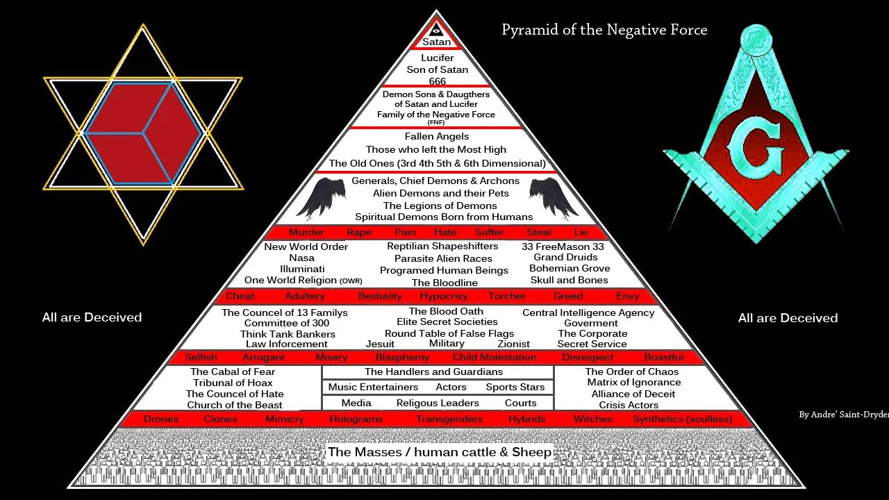 World order is. Схема управления миром пирамида иллюминаты. Иерархия дьявола пирамида. Масонский символ пирамида. Масоны и иллюминаты.