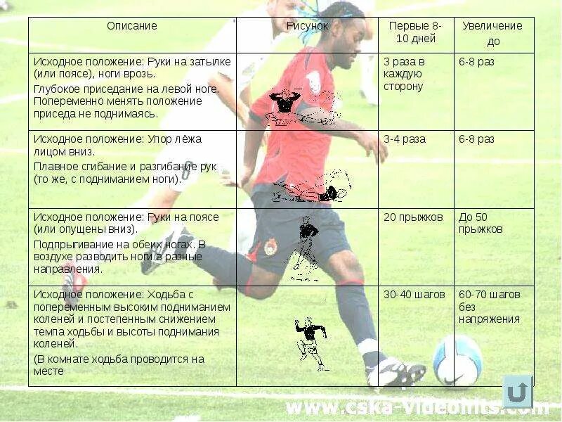 Упражнения по футболу. План тренировки футбол. Программа тренировок футбол. График тренировок футболистов. Части тренировки по времени