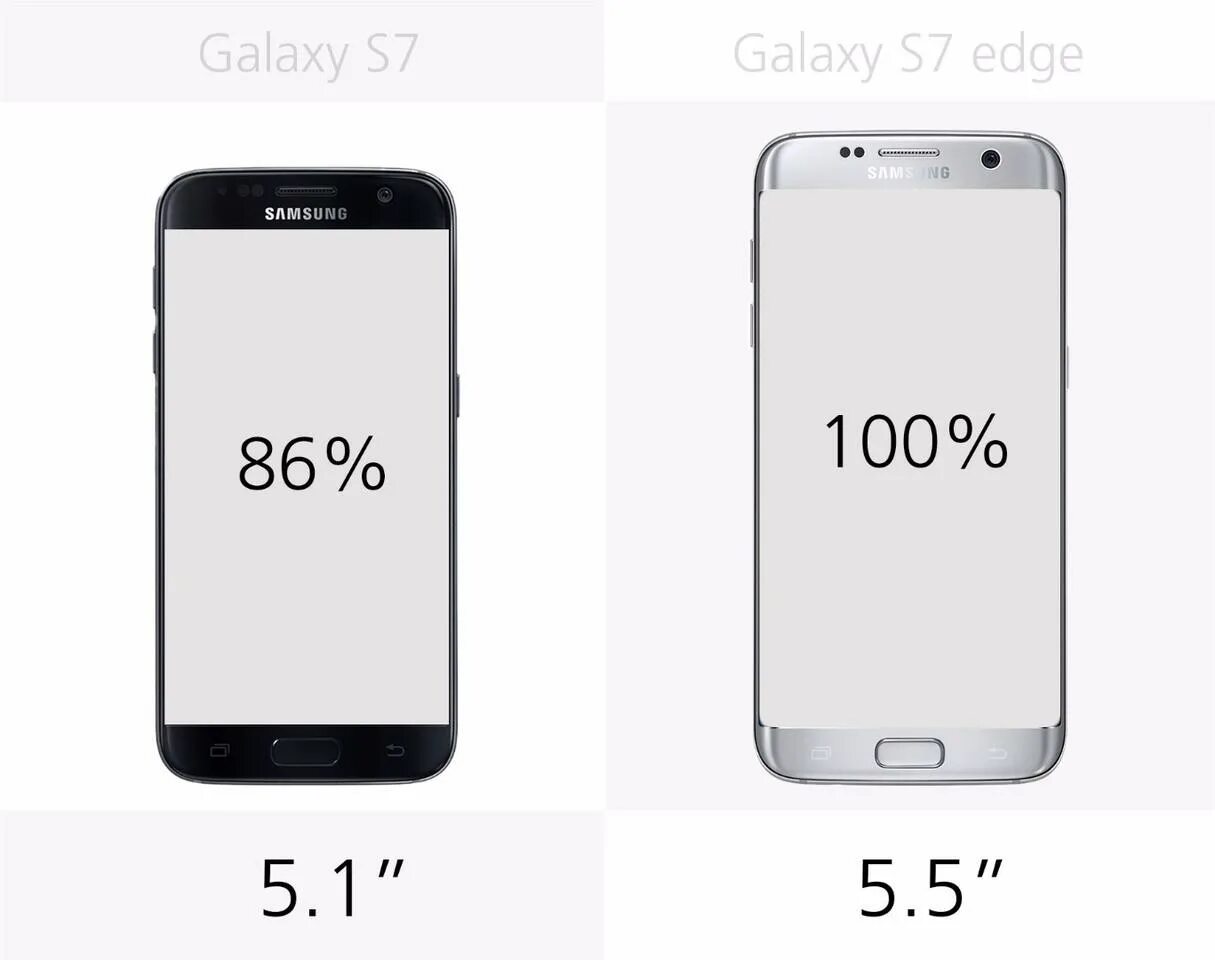 Размеры экранов самсунг галакси. Габариты самсунг галакси s7. Samsung Galaxy s7 Edge габариты. Самсунг галакси s7 Edge диагональ экрана. Samsung Galaxy s7 диагональ экрана.