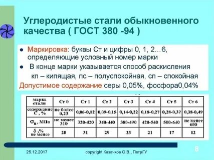 Полуспокойная сталь обыкновенного качества