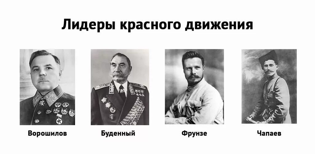 Руководитель движения. Лидеры красного движения в гражданской войне. Гражданская война в России 1917-1922 красное движение Лидеры. Лидеры красных и белых в гражданской войне. Руководители белого движения командиры красной армии.