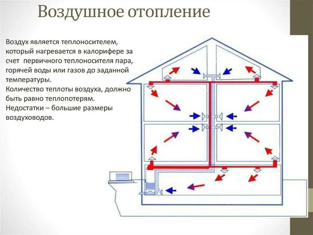 Отопление как выпустить воздух. Система воздушного отопления схема. Принципиальная схема воздушного отопления. Схема работы воздушной системы отопления. Схемы систем водяного, парового и воздушного отопления.