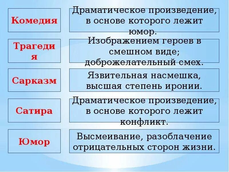 Вид комического осмеяние насмешка. Драматическое произведение, в основе которого лежит юмор это. Сатира и сарказм в литературе. Степени юмора в литературе. Понятие сатира в литературе.