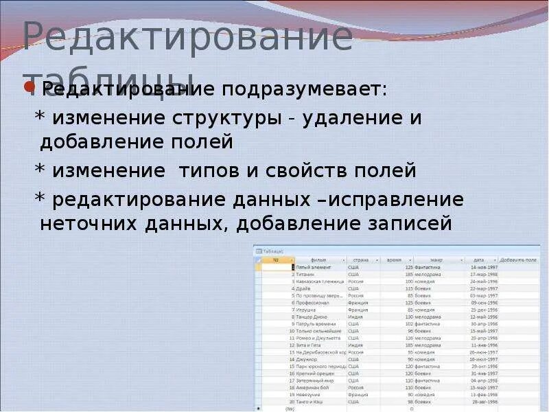 Исправленные данные. Что подразумевает редактирование таблицы. Полит. Редактор. Как изменить структур базы данных путем вставки поля.